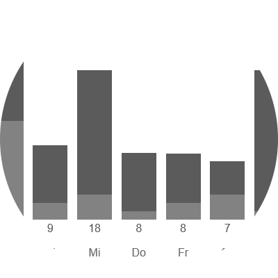 Statistikbeispiel