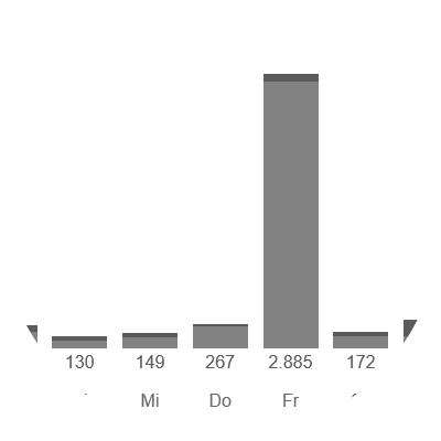 Statistikbeispiel