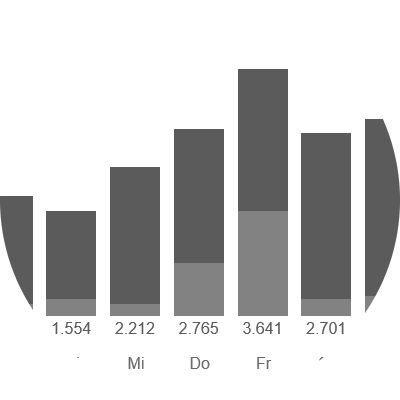 Statistikbeispiel